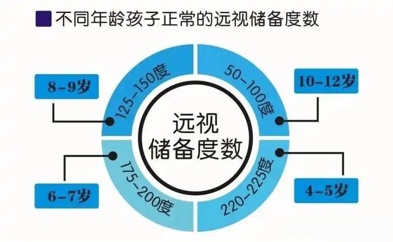 如何判断自己的视力是否正常？