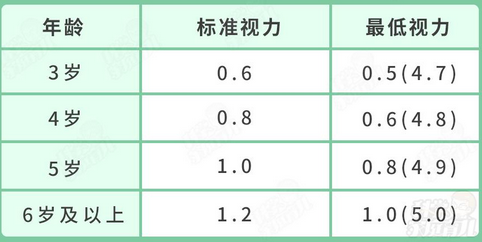 中国青少年近视防控大数据